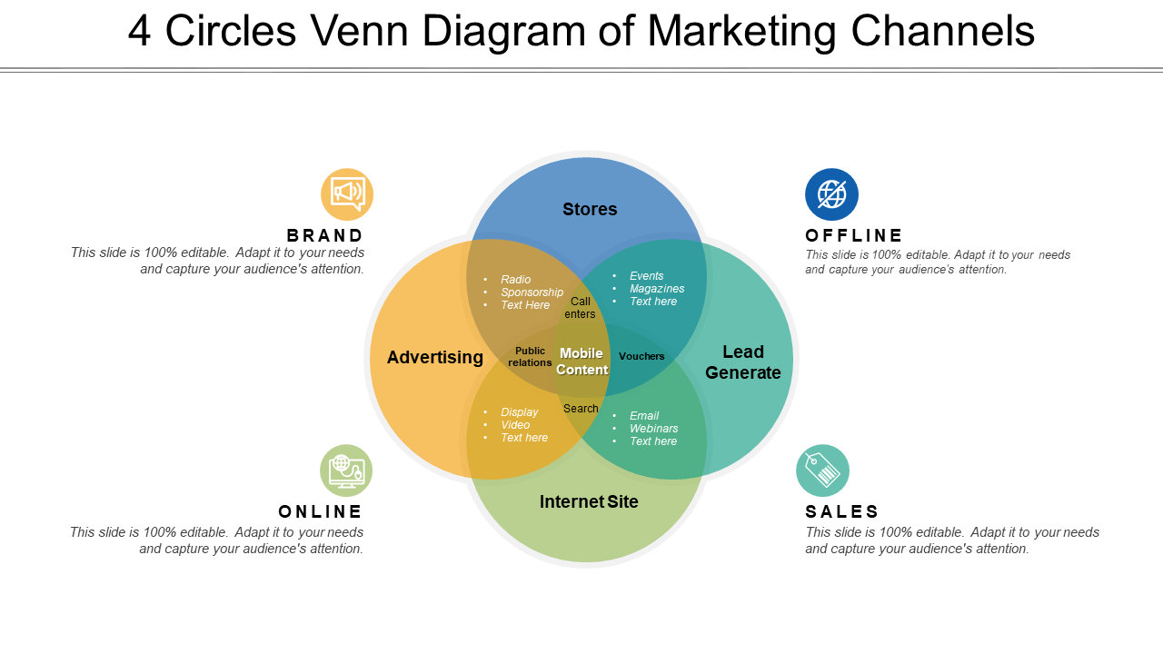 https://www.slideteam.net/wp/wp-content/uploads/2020/04/4-Circles-Venn-Diagram-Of-Marketing-Channels.png