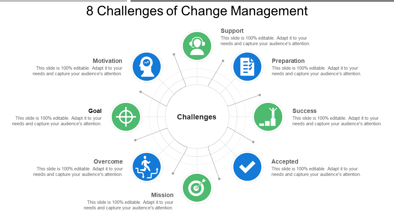 8 Challenges Of Change Management