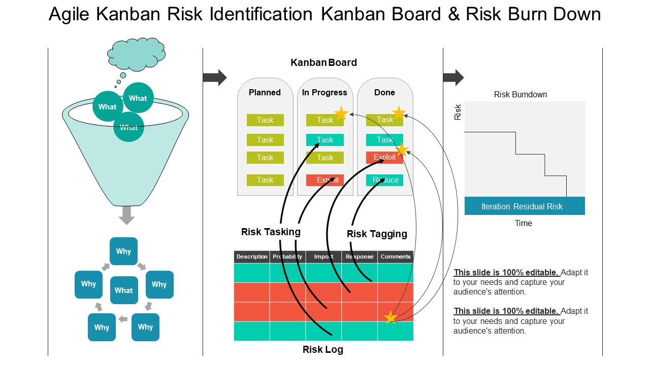 Agile Risk Identification Kanban Board 