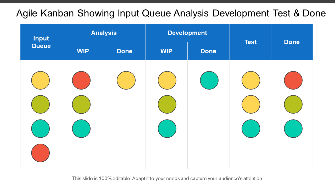 Agile Kanban Showing Input Queue Analysis Development