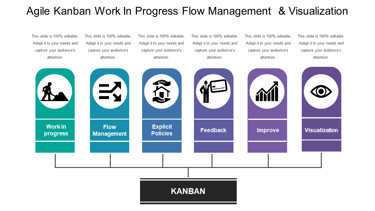 Agile Kanban Work In Progress Flow Management