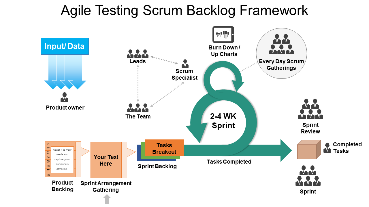 Agile Testing Scrum Backlog Framework PPT 