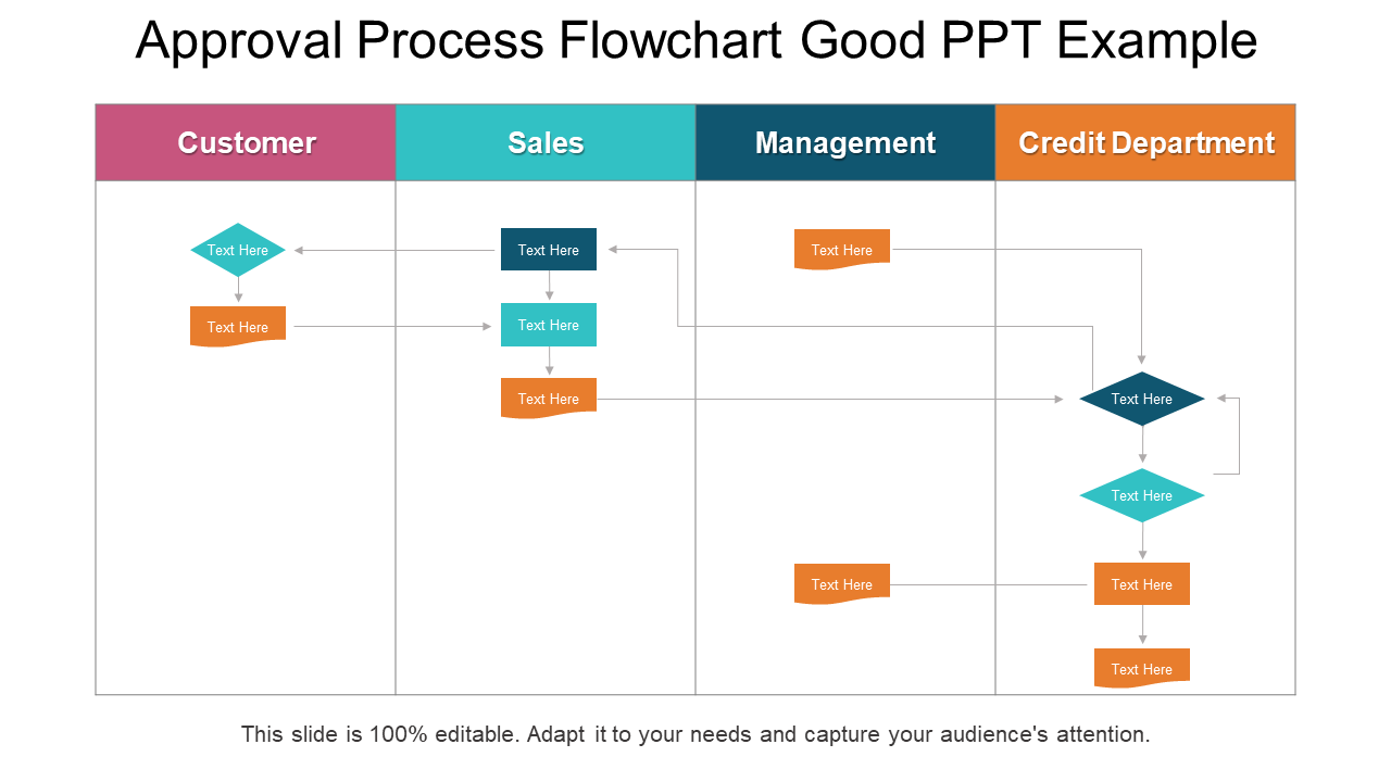 Approval Process Flowchart