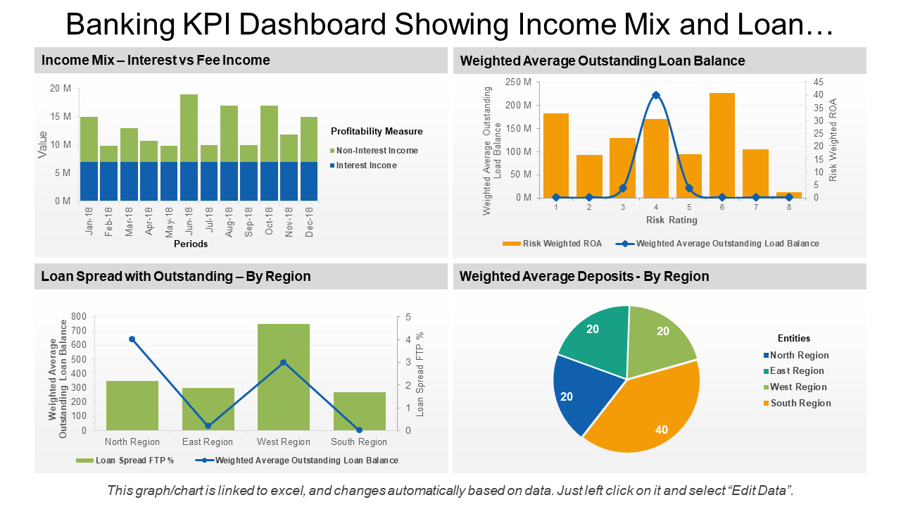 Banking KPI Dashboard