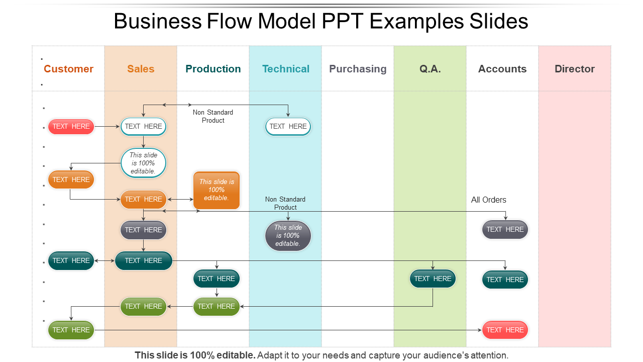 Business Flow Model PPT 