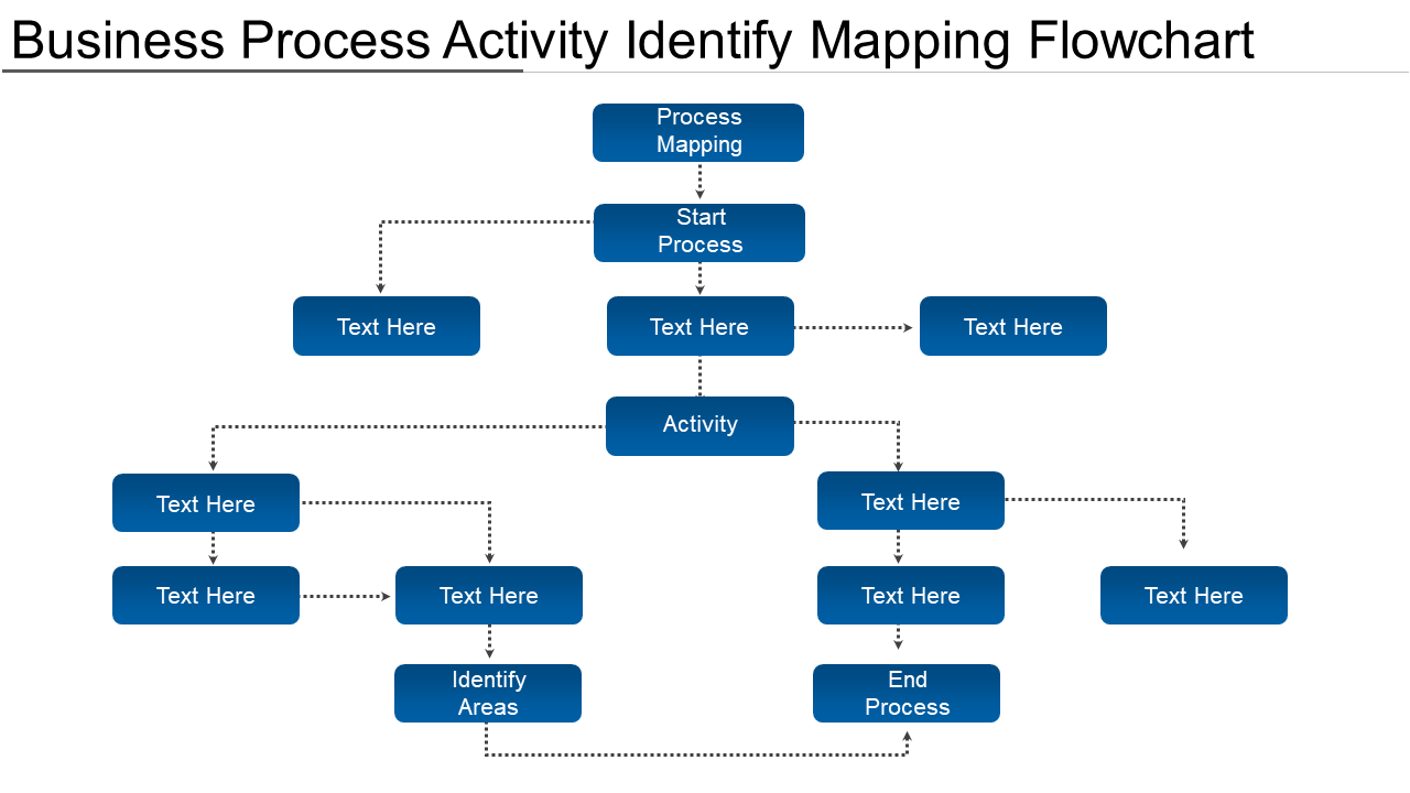 Business Process Mapping PPT