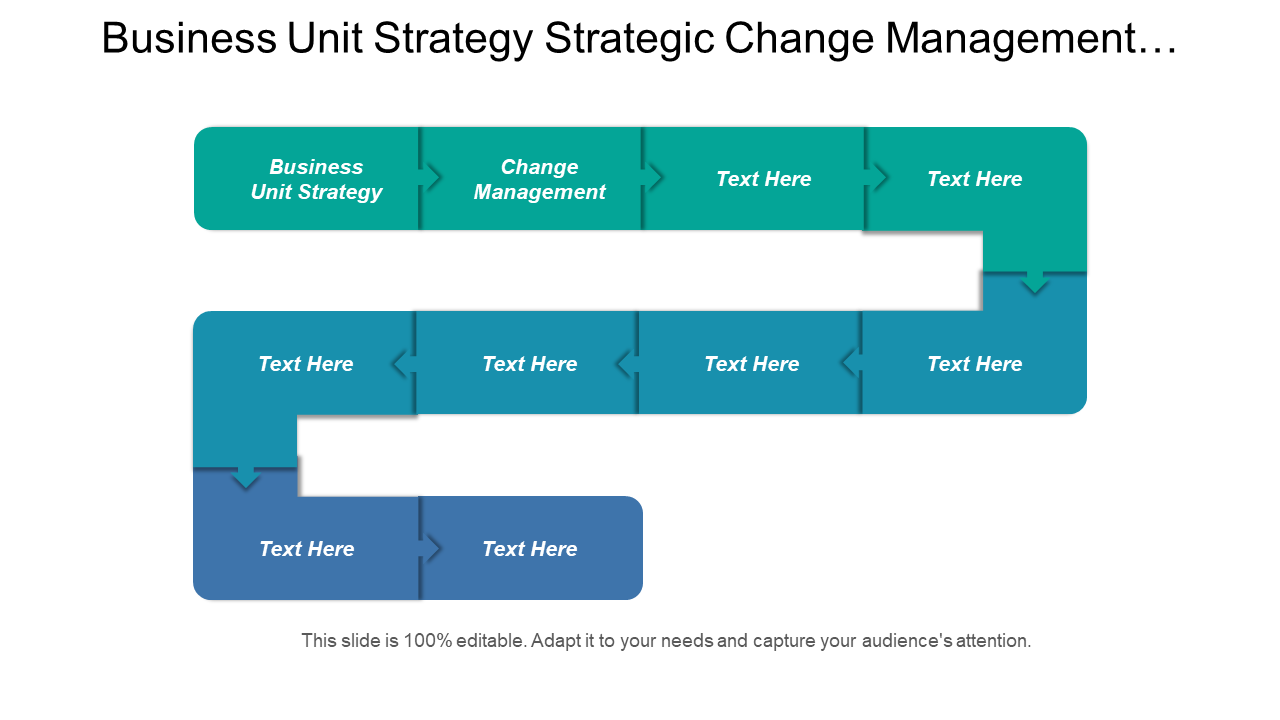 Business Unit Strategic Change Management