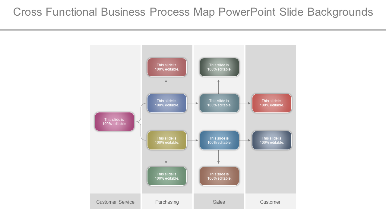 Cross Functional Business Process Map