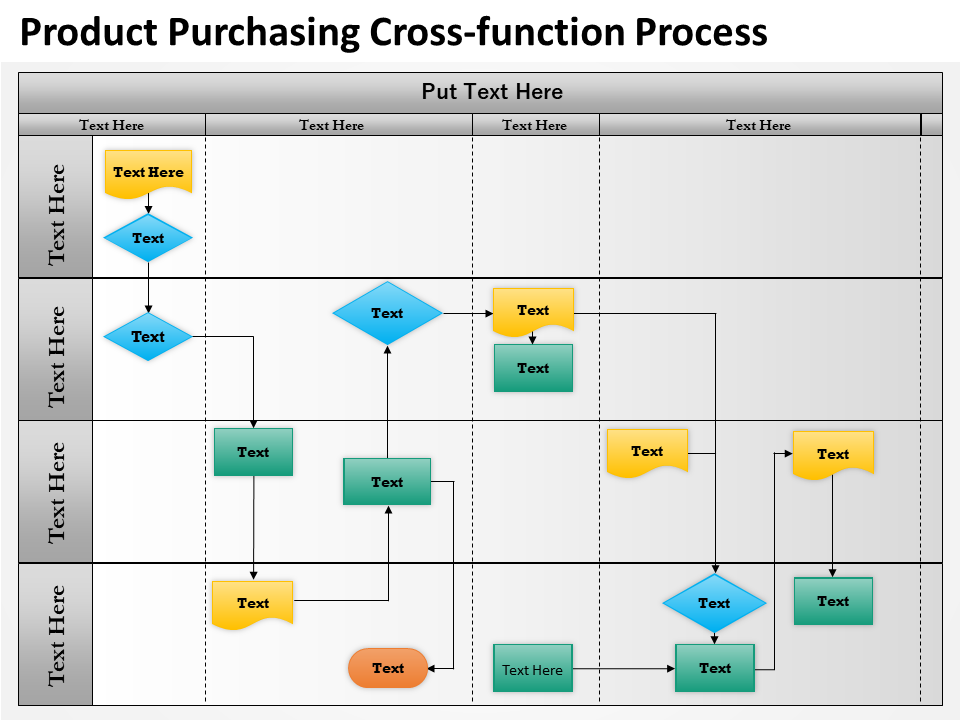 Cross-Functional Swimlane Process Diagram