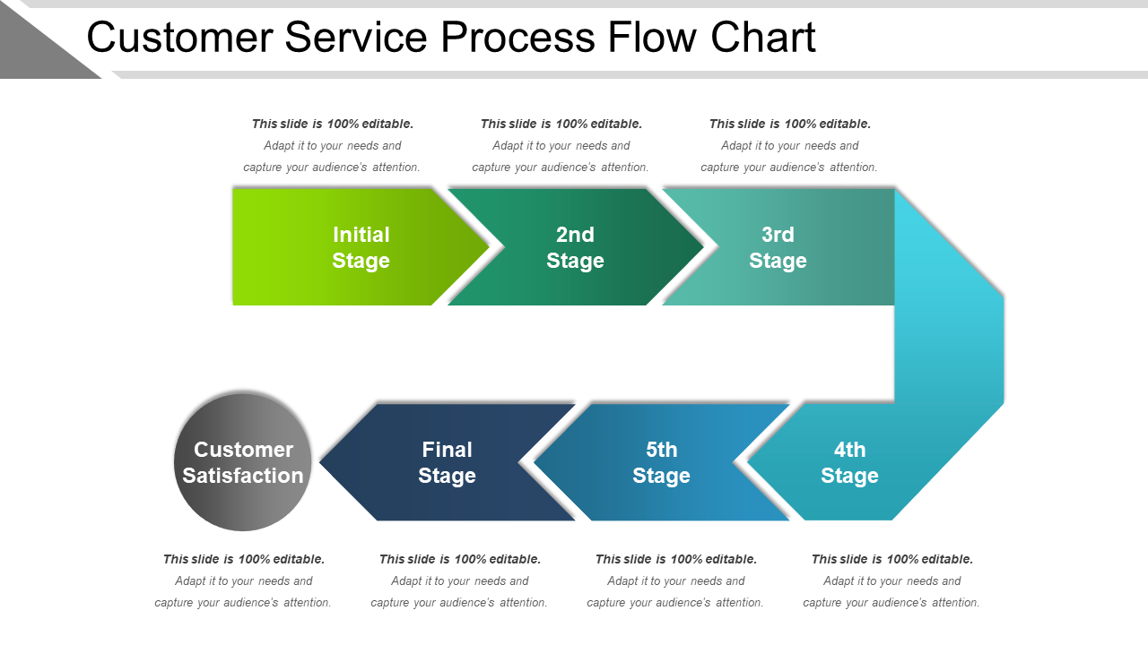 Customer Service Process Map