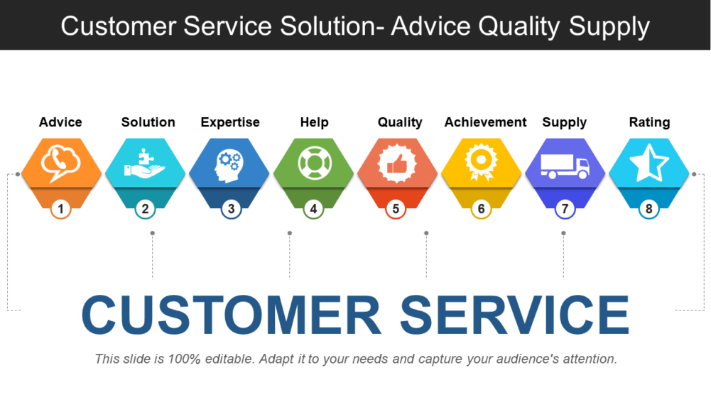 Customer Service Solution