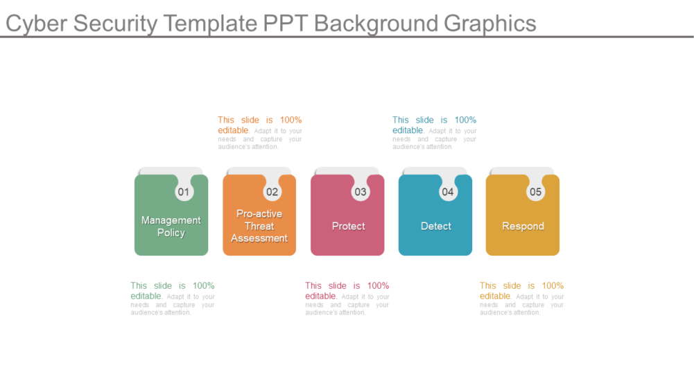Top 25 Cybersecurity Powerpoint Templates To Safeguard Technology The Slideteam Blog