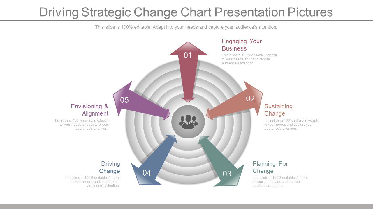 Driving Strategic Change Chart Presentation 