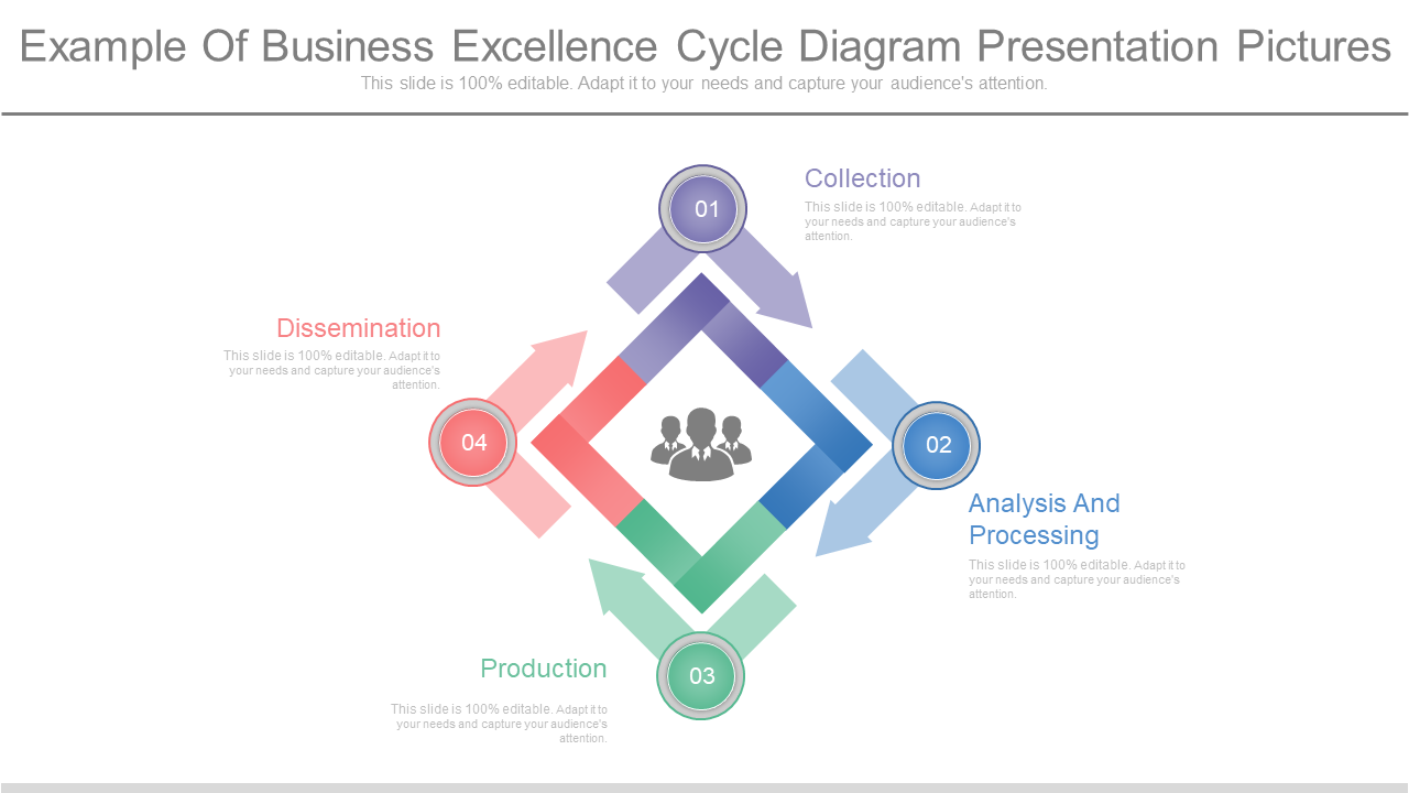 Example Of Business Excellence Cycle Diagram