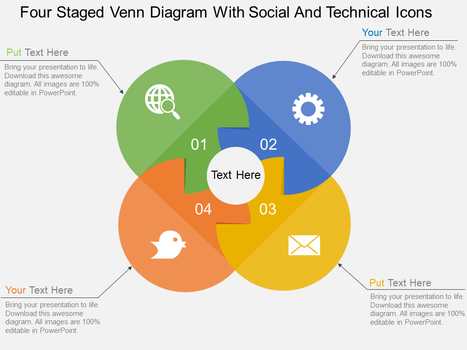 Four Staged Venn Diagram