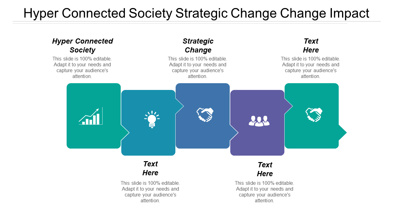 Hyper Connected Society Strategic Change Change Impact Organization