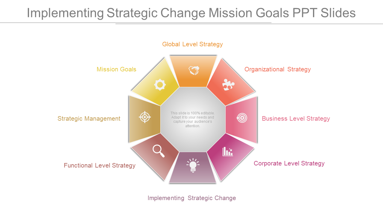 Implementing Strategic Change Mission Goals PPT