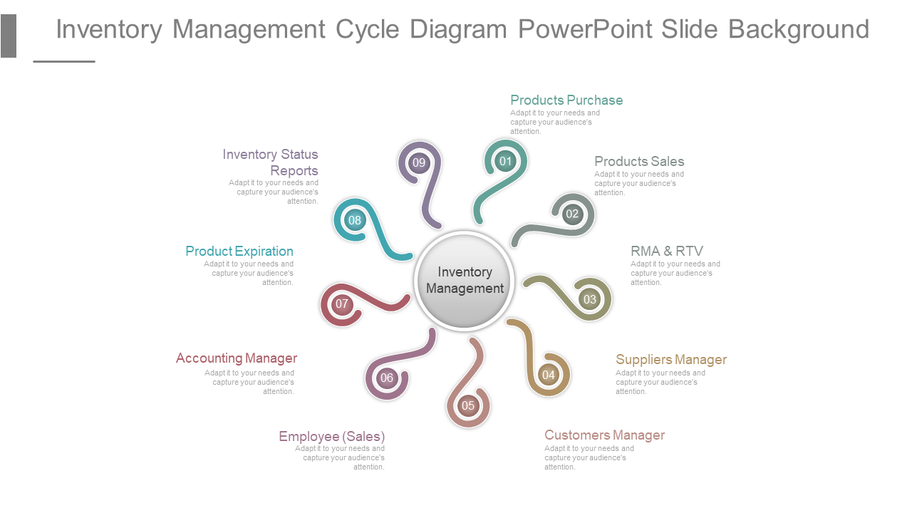 Inventory Management Cycle Diagram