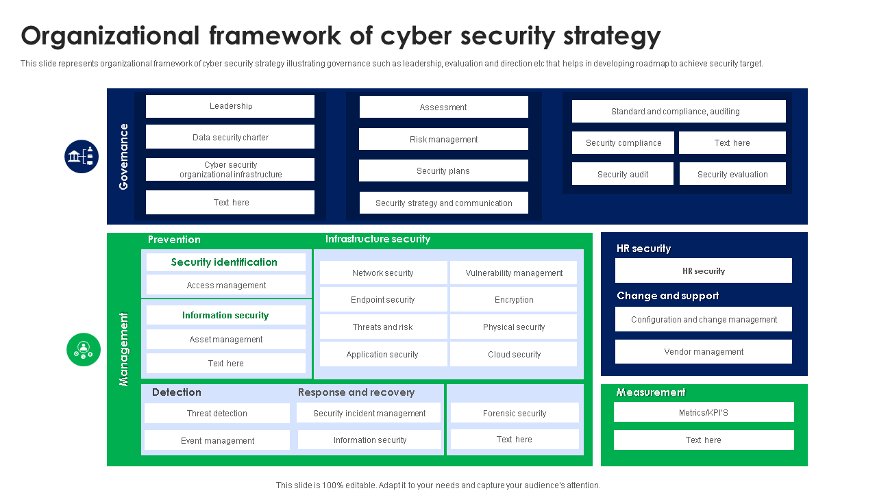 Organizational framework of cyber security strategy 
