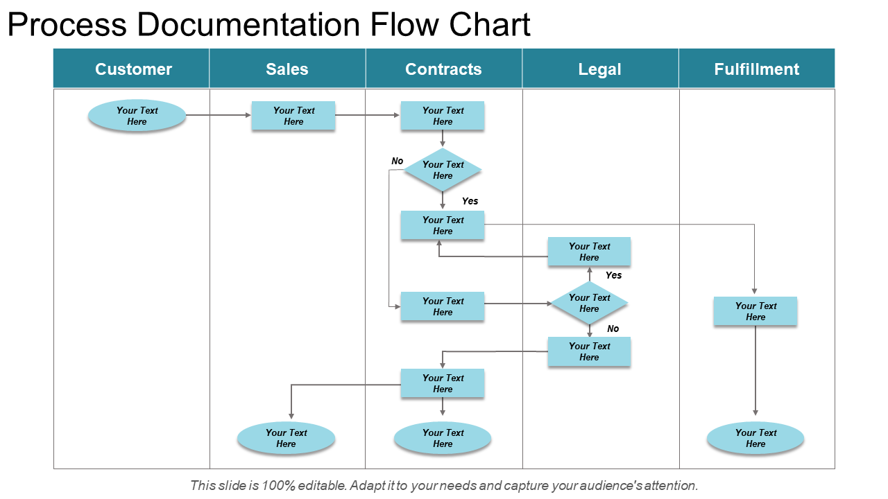 Process Documentation Flow Chart PPT