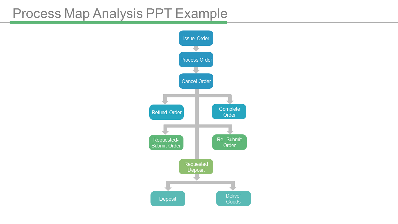 Process Map Analysis PPT 