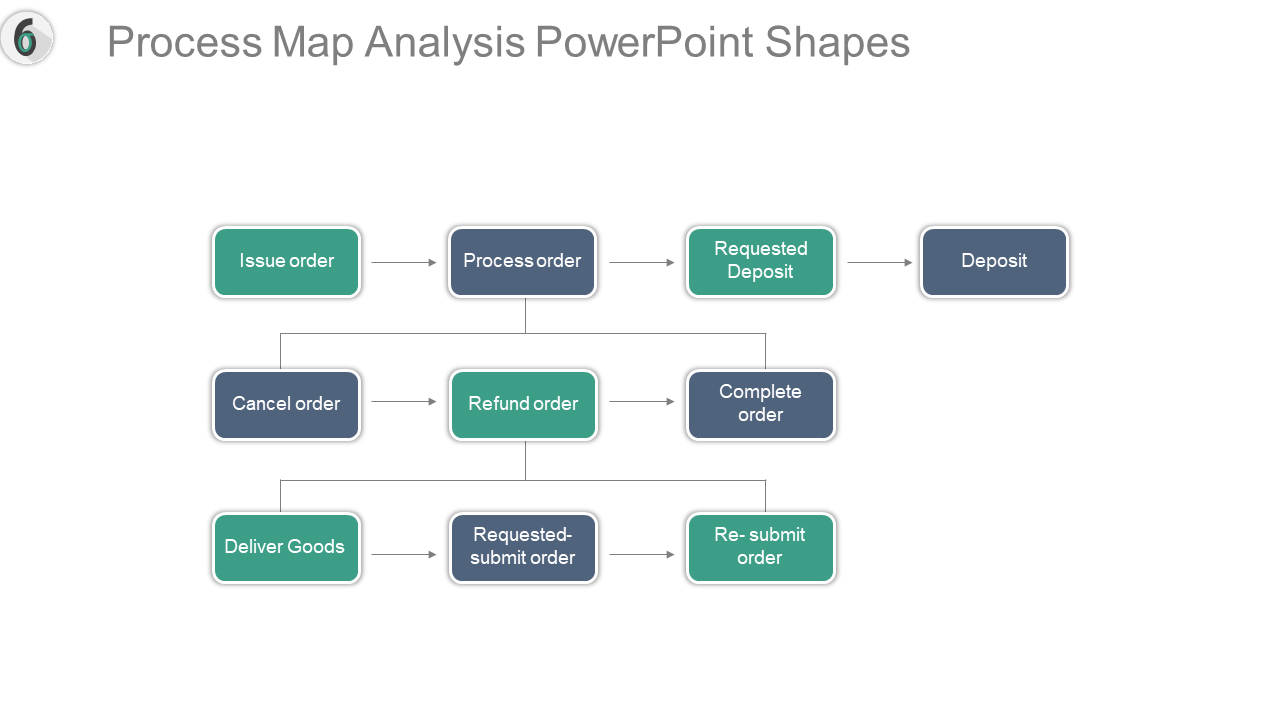 Process Map Analysis