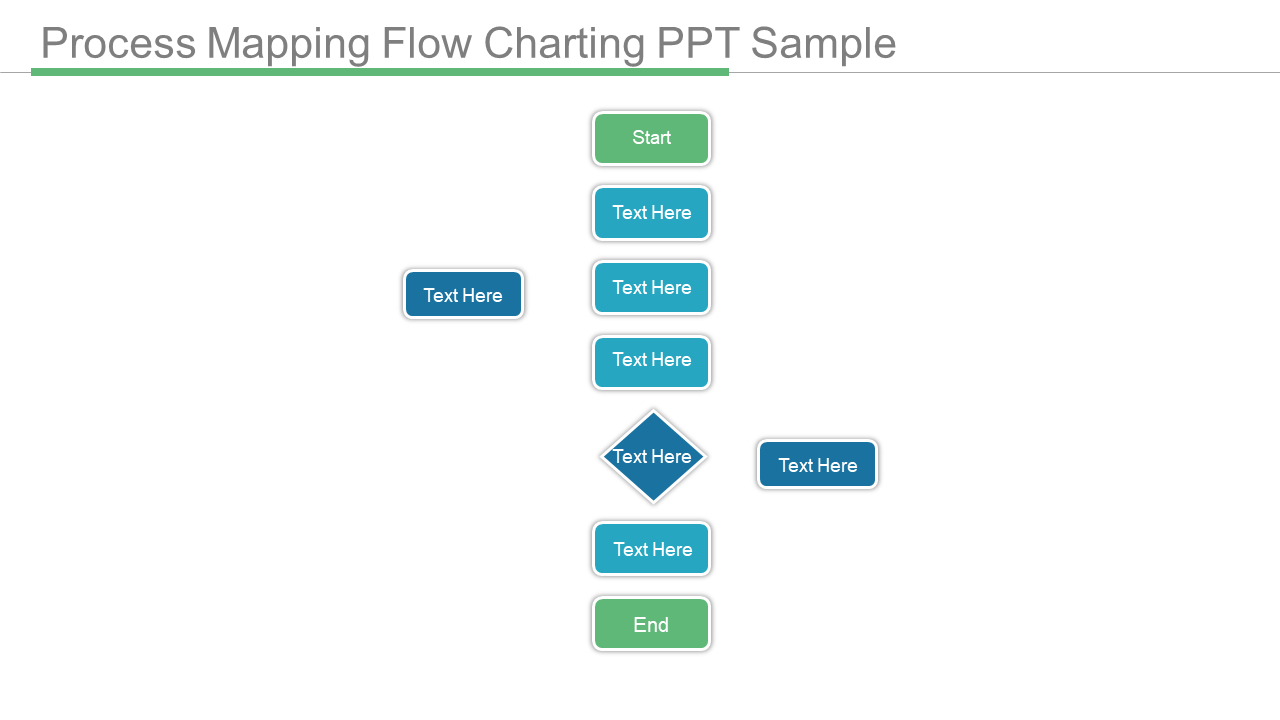 Process Mapping Flow Charting PPT