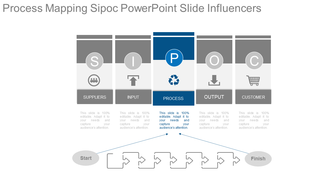 Process Mapping Sipoc
