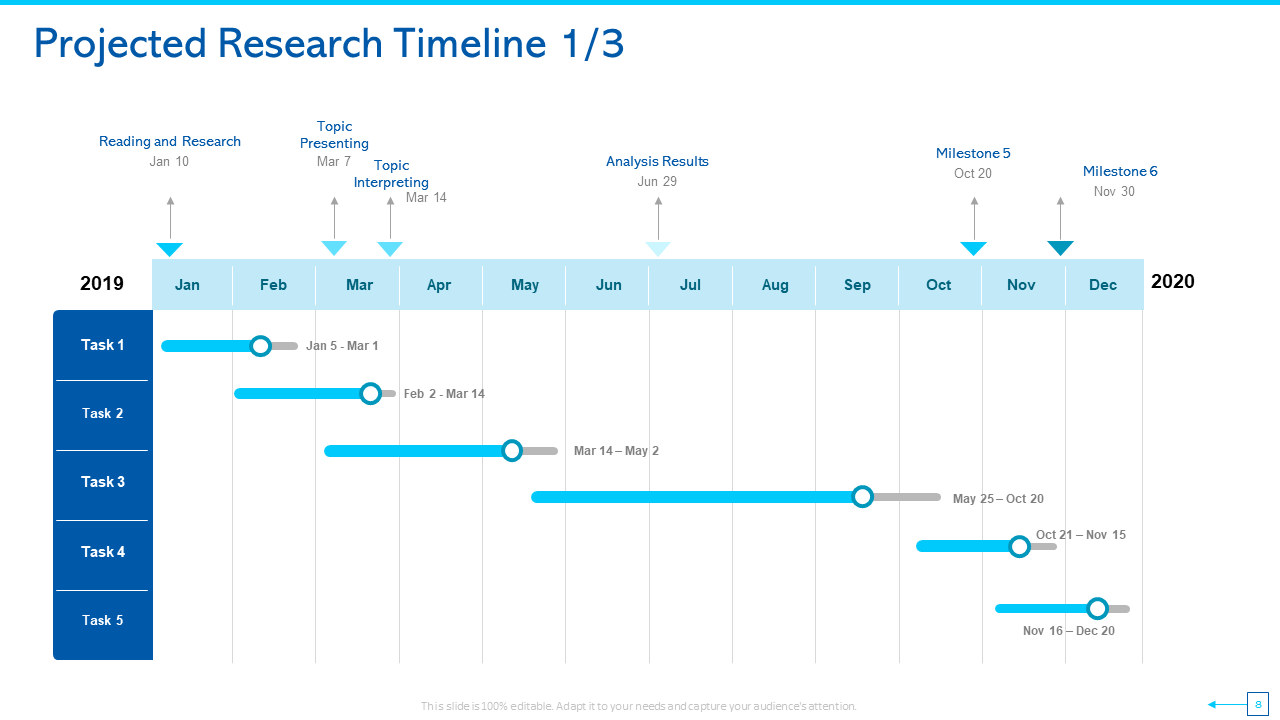 timeline for research proposal sample