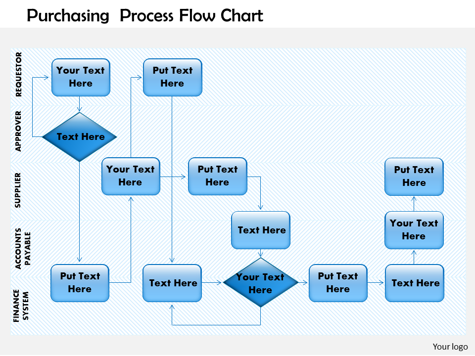 Purchasing process flow chart PowerPoint Presentation