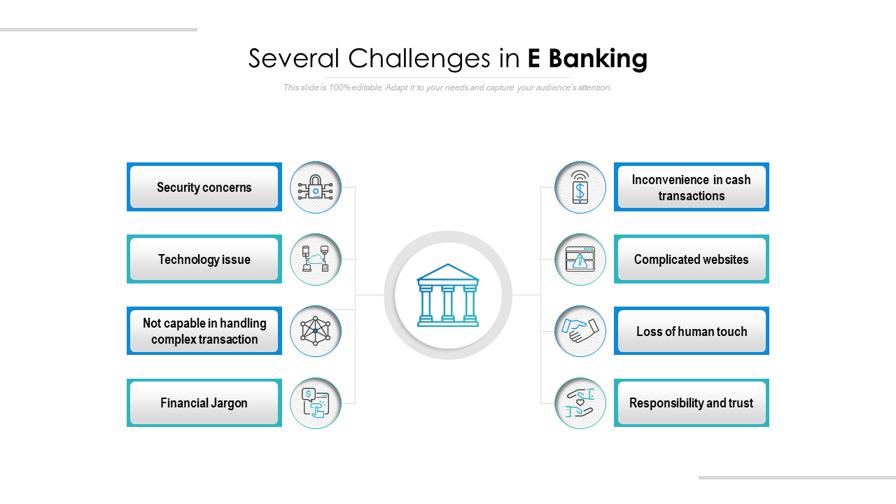 Several Challenges In E-Banking