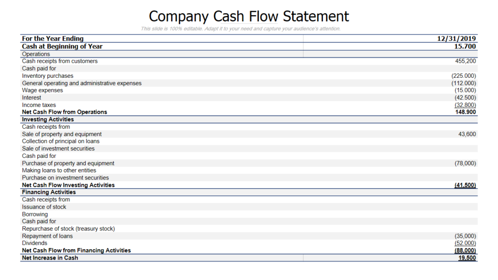 Cash Flow Statement PowerPoint Template