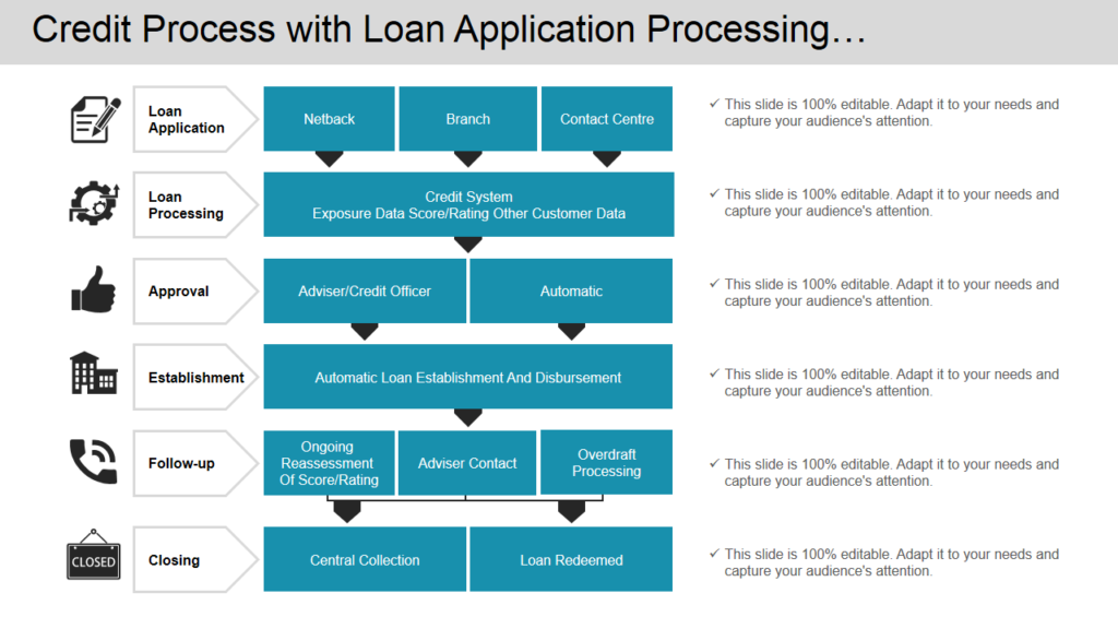 Loan Application Process PPT Diagram