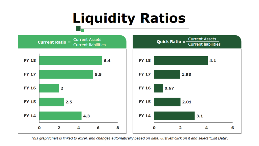 Liquidity Ratios Editable Slide
