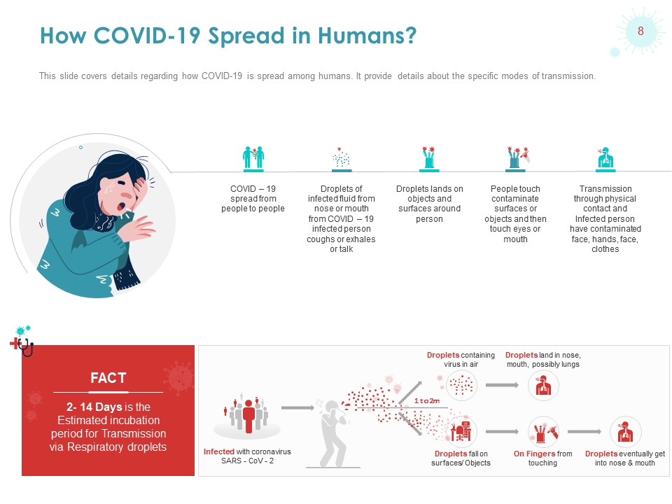 COVID-19 Spread in Humans