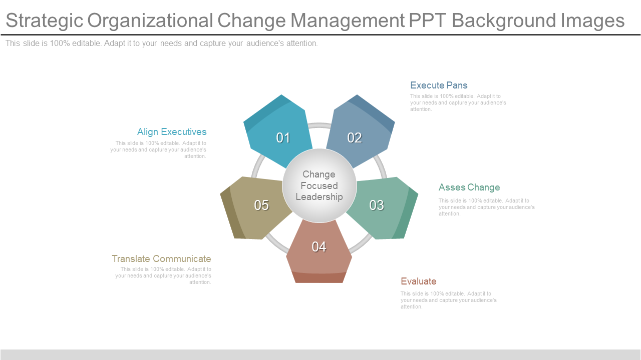 Strategic Organizational Change Management PPT