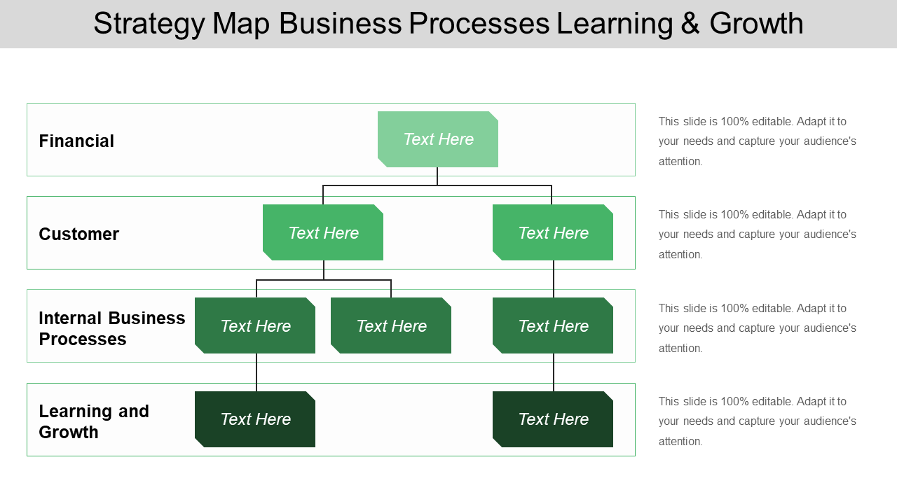 Strategy Map Business Process