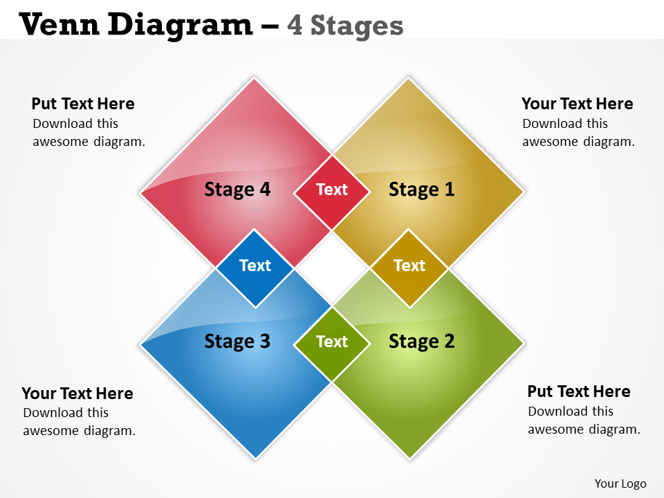Venn Diagram 4 Stages
