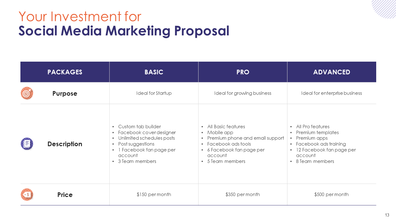 Your Investment- Social Media Marketing proposal template