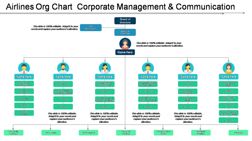 Airlines Org Chart Corporate Management and Communication