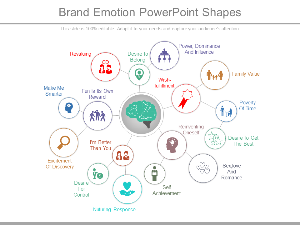 Brand Emotion PowerPoint Slide