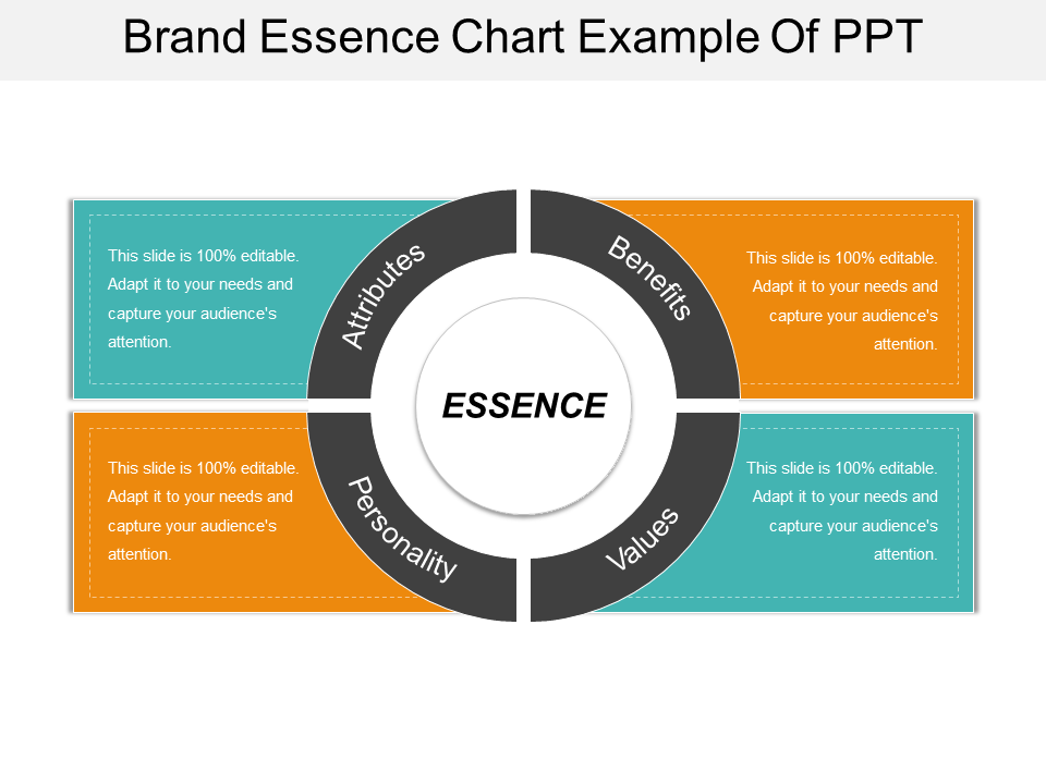 Brand Essence Chart PPT Template