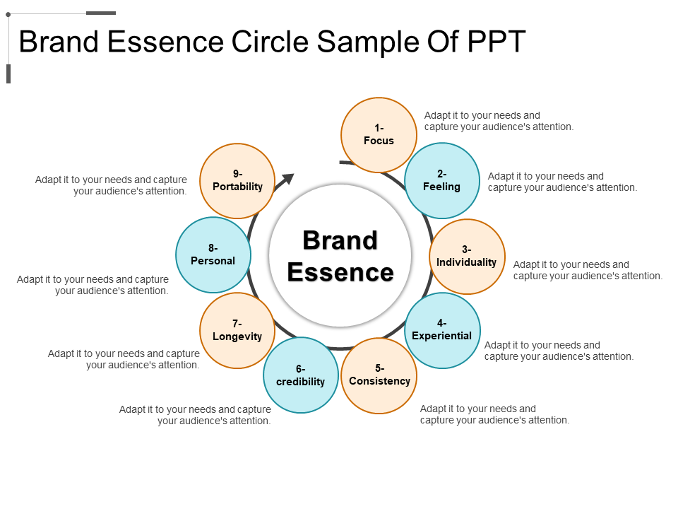 Brand Essence Sample PPT Layout