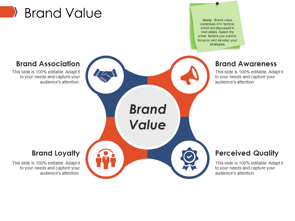 Brand Value PPT Template