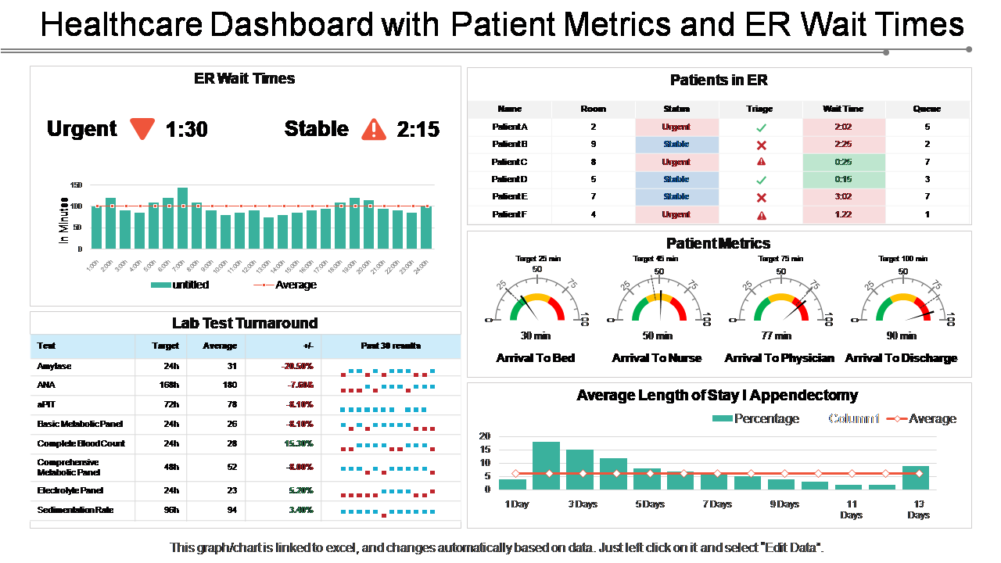 Healthcare Dashboard with Patients Metrics 
