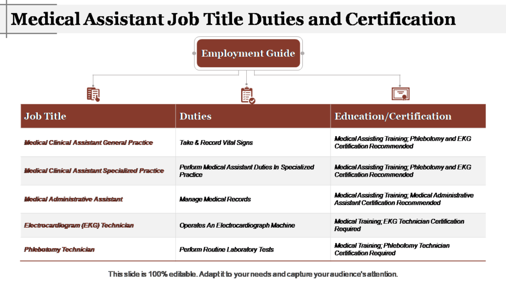 Employment Guide for Medical Assistants PowerPoint Template