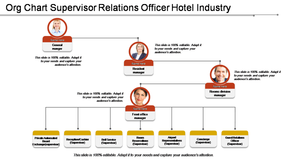Org Chart Supervisor Relations Officer Hotel Industry