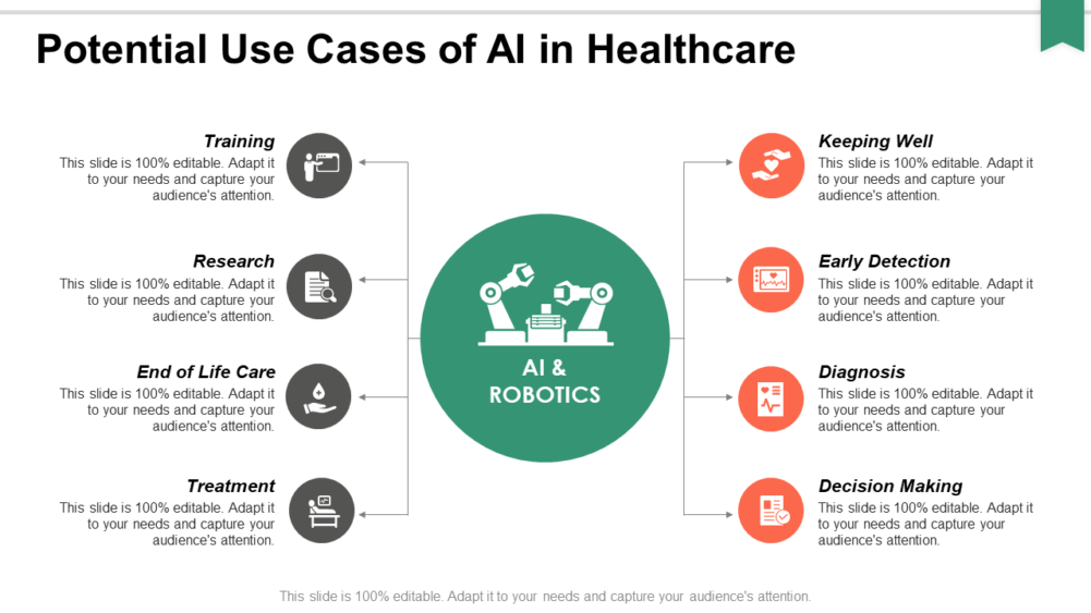 Use Cases of AI in Healthcare PowerPoint Template