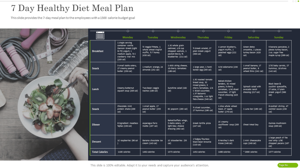 7 Day Healthy Diet Meal Plan