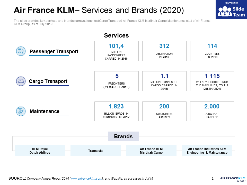 Air France KLM Services And Brands